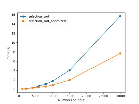 Cython Example 的图像结果
