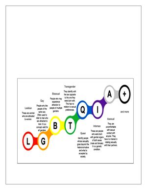 Research Paper; India'S Constitutional AND Legal Position OF Lgbtqia+ ...