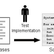 Image result for Automation Test Script Example