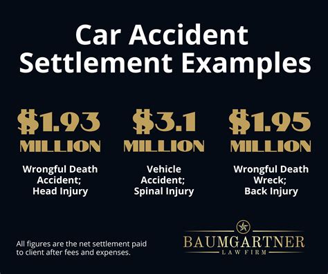 How Much to Expect from a Car Accident in Texas?