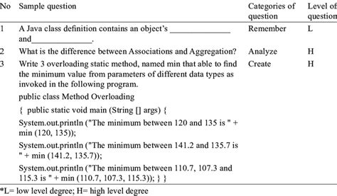 Image result for Ed Performance Test Examples