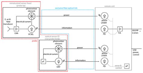 Image result for TDS Tutorials