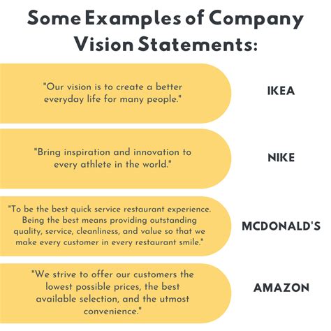Examples of Company Vision Statements