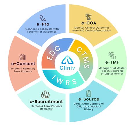 Cliniv: Integrated Platform for Decentralized Clinical Trials