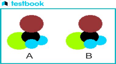 Image result for Cache Memory Map Pin