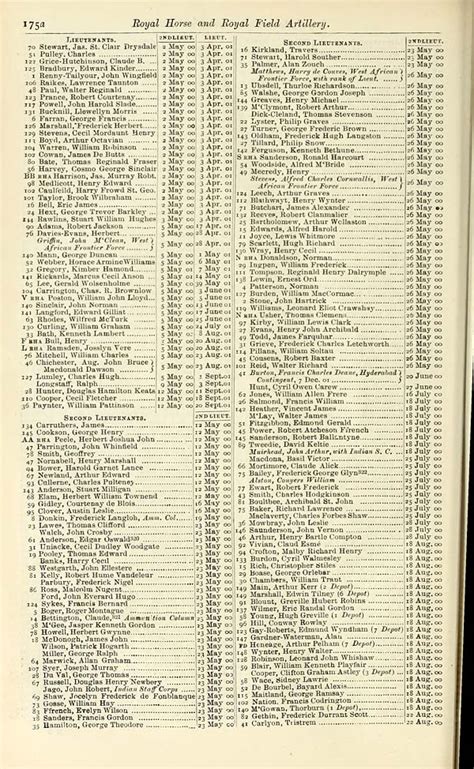 (190) - Army lists > Hart