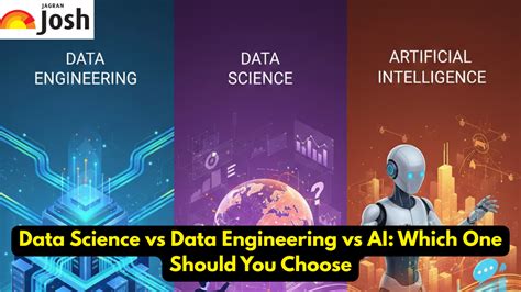 Data Science vs Data Engineering vs AI: Which One Should You Choose?