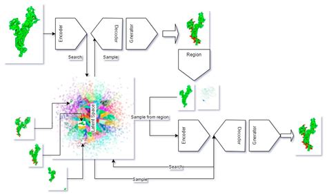 De Novo Drug Design Using Artificial Intelligence Applied on SARS-CoV-2 ...