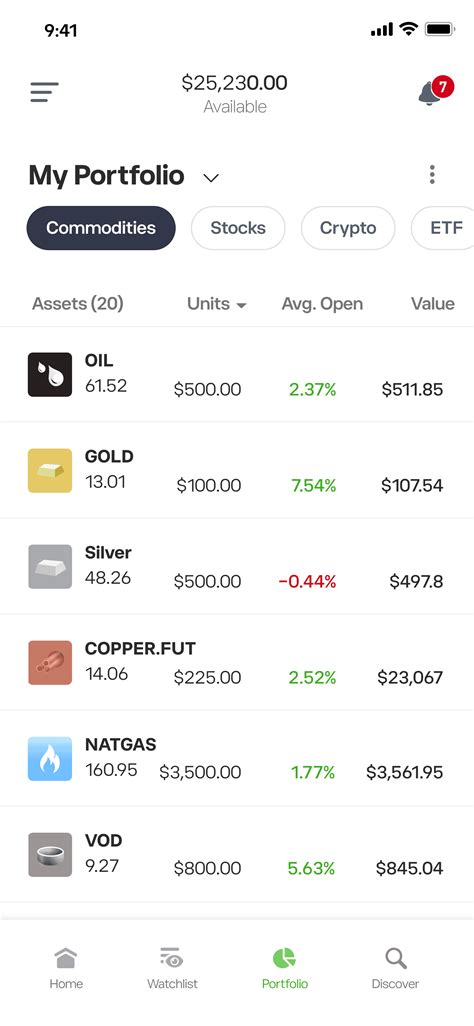 LEAD price and chart - Buy LEAD today on eToro