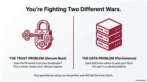 Image result for Kali Linux Persistent USB