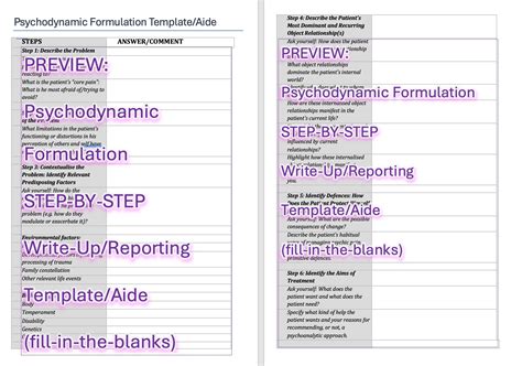 Image result for Psychodynamic Case Formulation Example