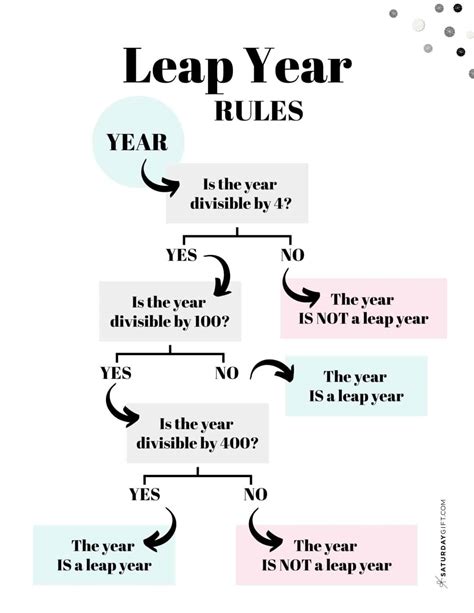 Leap Year List - When Is the Next Leap Year?