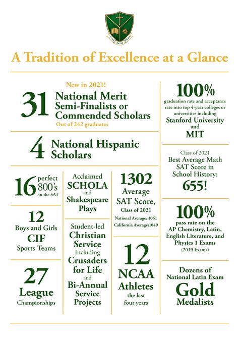 Why SMA? | St. Monica Academy