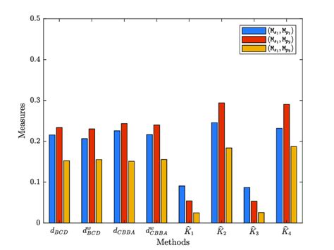 Image result for Apply Different Methods