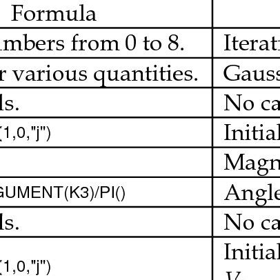 Image result for Gauss-Seidel Method Using Excel