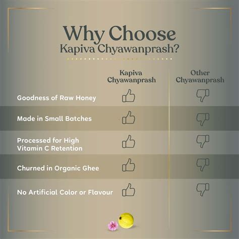 Buy KAPIVA CHYAWANPRASH 500G- FOR IMMUNITY AND DAILY WELLNESS | FOR ...