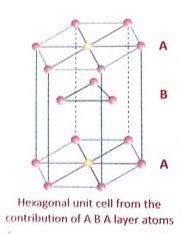 Image result for Unit Cell of HCP Crystal Structure