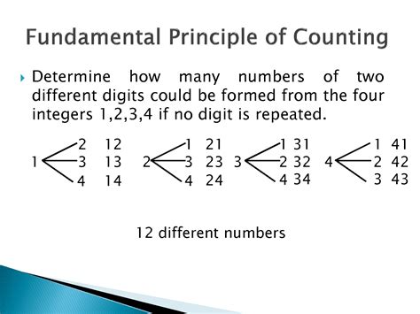 Image result for Abstract Counting Techniques
