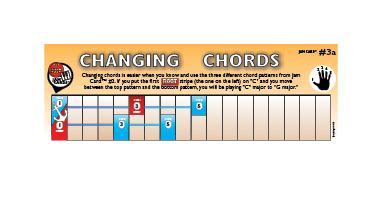 Image result for Keyboard Chords Tutorial