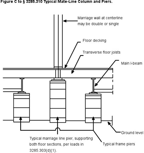 Image result for How to Check Pier Vertical Alignment