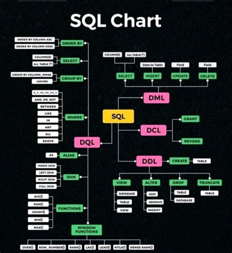 Image result for DBMS Tutorials Jenny SQL