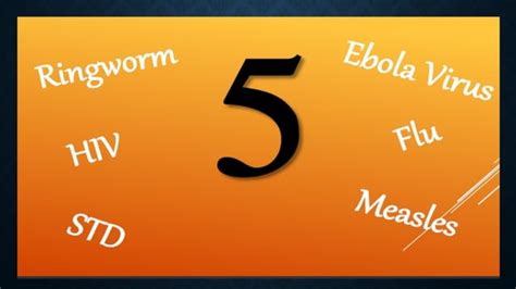 Image result for Current Health Issues