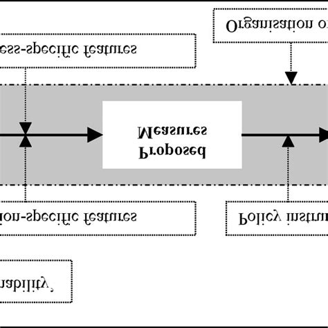 Image result for Framework Analysis