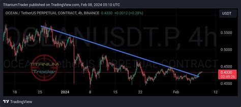 Ocean will soon go higher as it already broke descending tre ...