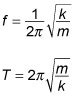 Image result for Angular Frequency Formula Spring