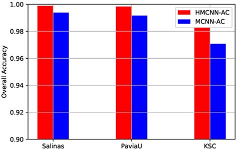 Hierarchical Multi-Scale Convolutional Neural Networks for ...