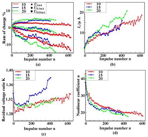 Investigation of Impulse Aging of Energy-Absorption Elements for Hybrid ...