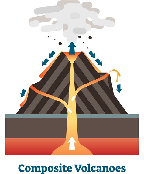 Composite Volcano Model Cinder Cone Volcano Facts: Lesson For Kids