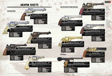 Image result for RDR2 Weapons Map