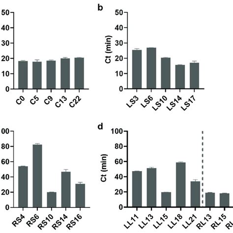 Image result for Python SLP or Gate