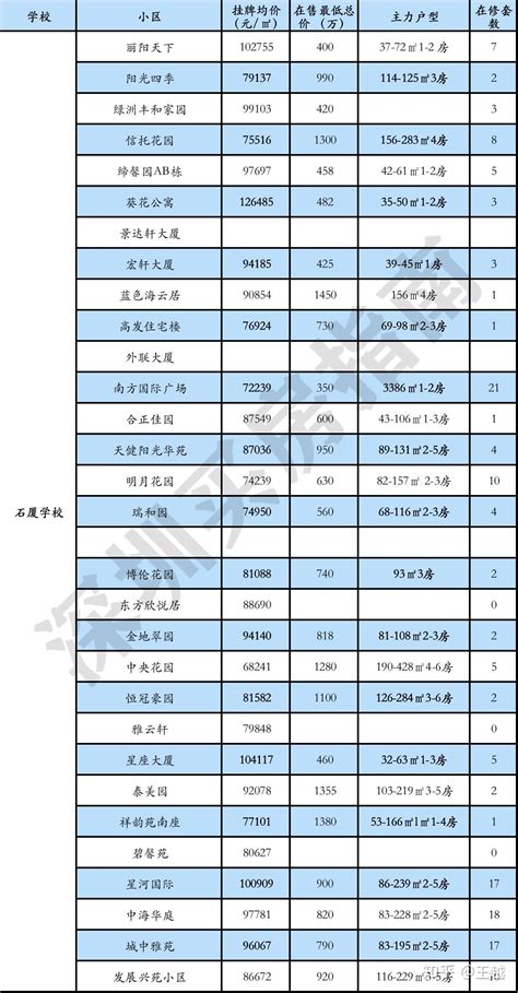2020广东省最好大学排名十强：广工大、深圳大学、南方科大均上榜_高校