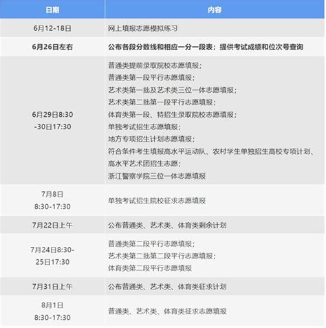 2022年浙江高考志愿填报指南手册