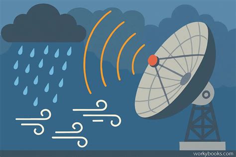 Image result for Doppler Radar Explained