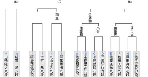 Image result for API Casing Process Flow Chart
