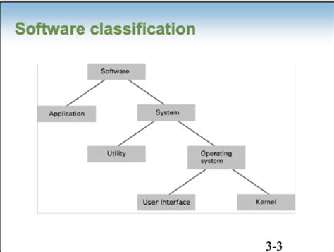 Software 的图像结果
