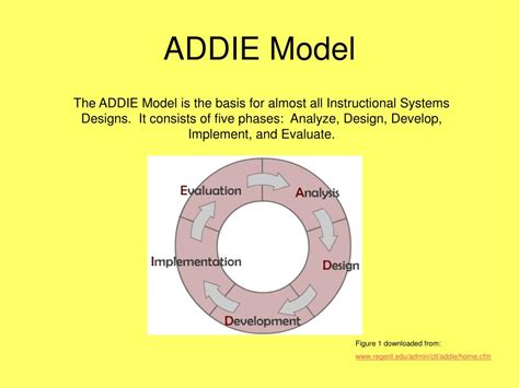Image result for Addie Model Examples