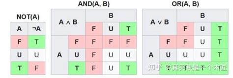 Null Syntax 的图像结果