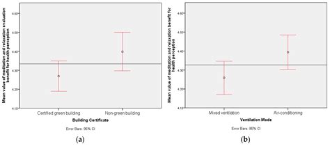 Human Factors in Green Office Building Design: The Impact of Workplace ...
