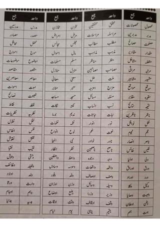 Image result for AOMEI Backupper License Key