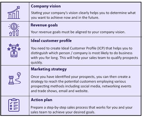 Proven Sales Strategy For Small Businesses | nasscom | The Official ...