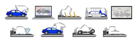 Car Assembly Line Process 的图像结果