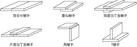 Image result for Work Cell Optimization Example for Product Flowchart