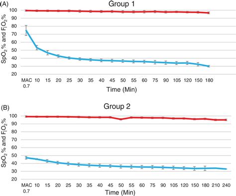 Image result for FiO2 Values