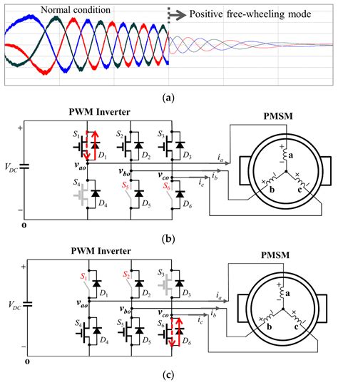 A Practical Approach to Localize Simultaneous Triple Open-Switches for ...