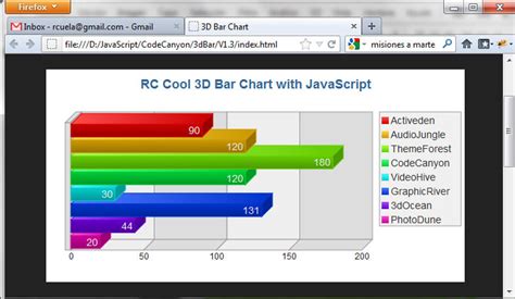 Image result for JavaScript Draw Chart 3D