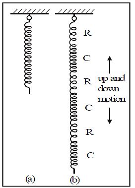 Sound Class 9 Notes Science Chapter 11 Free PDF